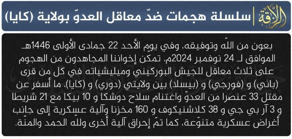 JNIM behauptet, 33 burkinische Soldaten und VDP-Anhänger getötet zu haben, nachdem am Sonntag drei Razzien in Dörfern zwischen Dore und Kaya durchgeführt worden waren. Große Mengen Munition und Waffen wurden beschlagnahmt.